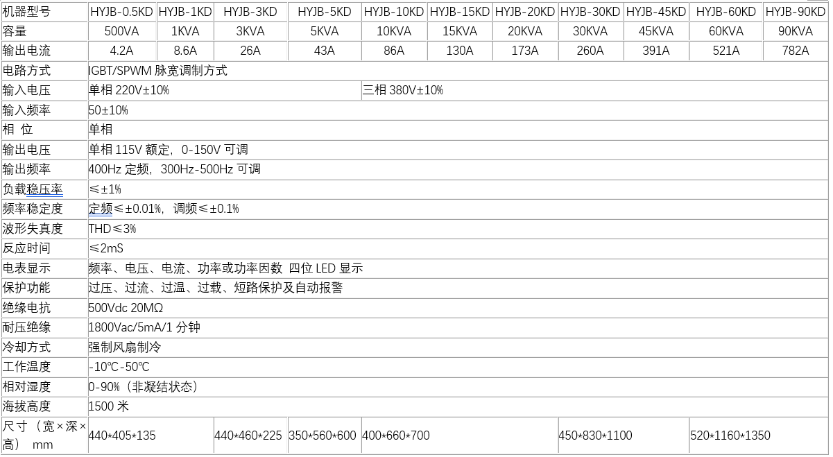 单相400Hz中频电源(图2)