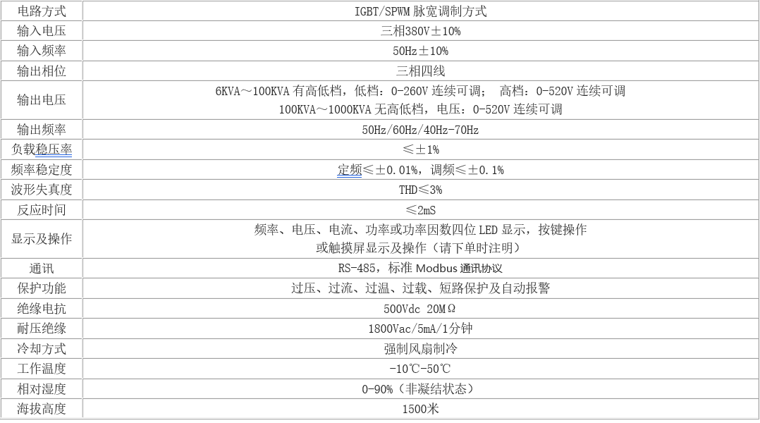 三相变频电源(图2)