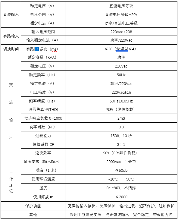 单相光伏离网逆变器(图2)